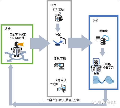 未来科技融合 人工智能算法与空中发射系统的创新实践