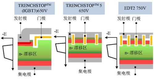 功率半导体器件IGBT与新材料工艺技术的发展与挑战